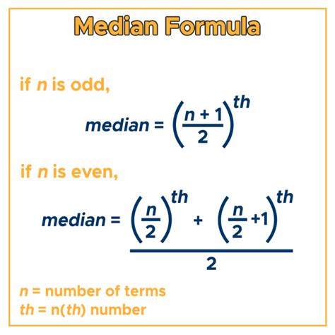 median formula